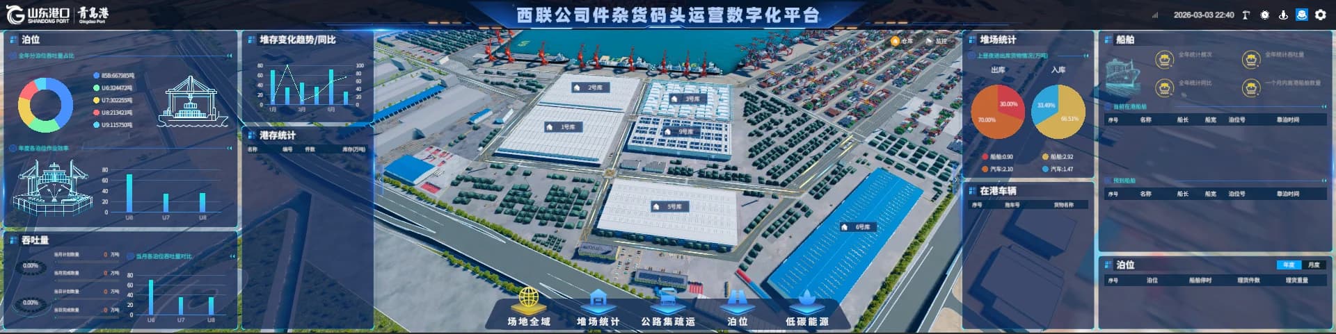 港口码头数字孪生系统 缩略图 2